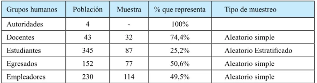 Tabla 1. Población de la ULVR.