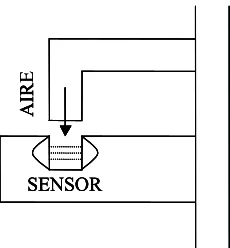 Figura 4.16.- Esquema del muntatge del sistema de neteja del sensor