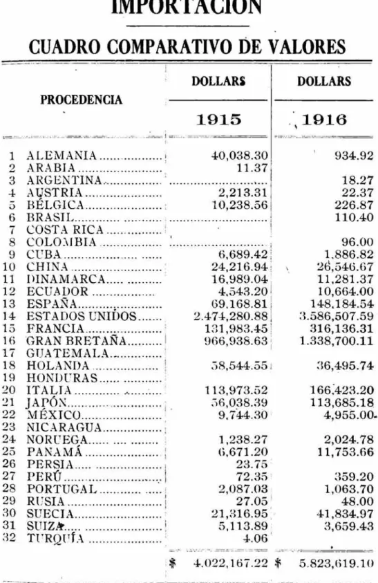 CUADRO  COMPARATIVO  DE  VALORES 