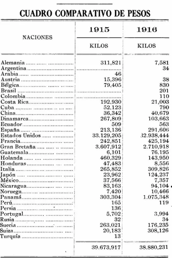 CUADRO  COMPARATIVO  DE  PESOS 