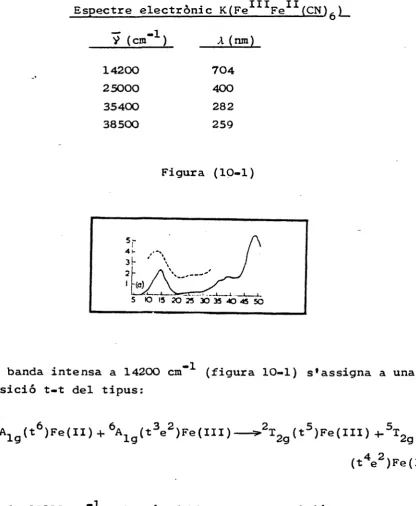 Figura (10-1) 