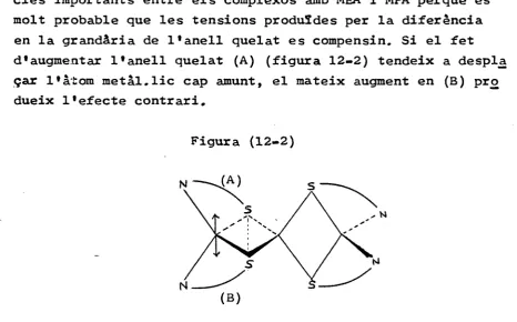 Figura (12-2) 