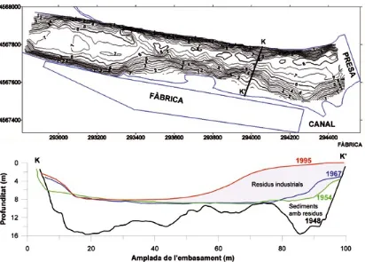 Figura 1.10. Batimetria i perfil de l’embassament de Flix amb l’evolució històrica dels fangs 