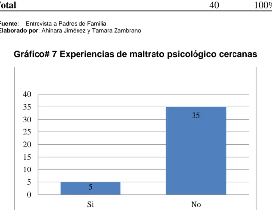 Tabla 12Experiencias de maltrato psicológico cercanas  Experiencias de maltrato psicológico cercanas