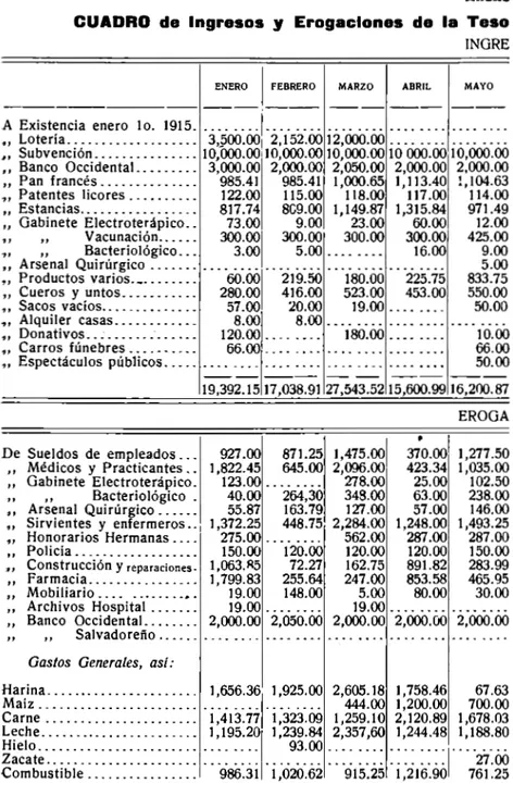 CUADRO  de  Ingresos  y  Erogaclones  de  la  Teso 