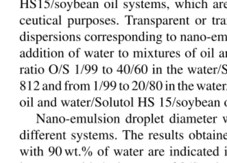 Fig. 5. Droplet diameter of nano-emulsions prepared by method E as a func-tion of O/S ratio with 90 wt.% of water content, at 25 ◦C.