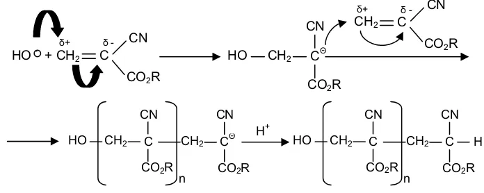 Fig.1.10: Reacció de polimerització aniònica dels alquilcianoacrilats on R correspon a un grup alquil