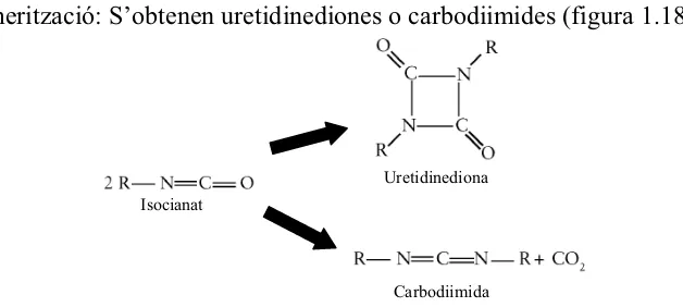 Figura 1.18: Reacció de dimerització dels isocianats 