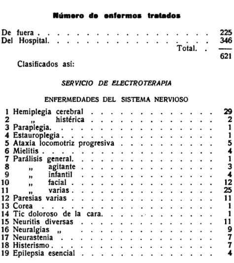 CUADRO  DEL  MOVIMIENTO  HABIDO  DURANTE  EL  ANO  DE  1916 