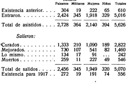 CUADRO  GENERAL  DEL  MOVIMIENTO  DE  ENFERMOS 