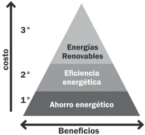Figura 1. Estrategias de evaluación energética en  edificaciones.