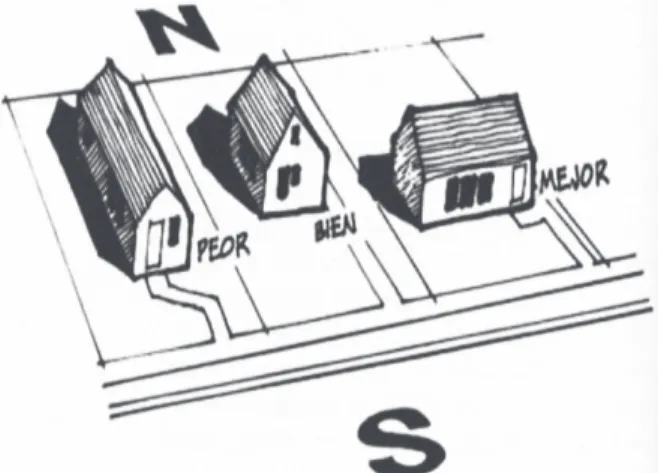 Figura 2. Orientación adecuada de una edificación.