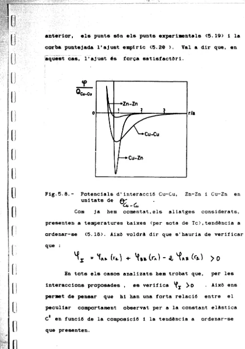Fig. 5. 6.- Potencials d' interacció Cu-Cu, Zn-Zn i Cu-Zn en