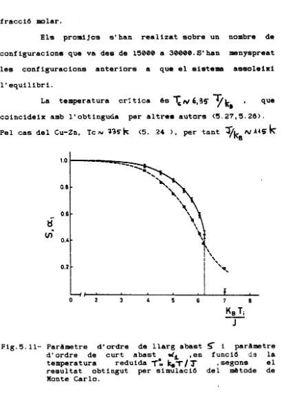 Fig.5.11- Paràmetre d'ordre de llarg abast Ç i paràmetre