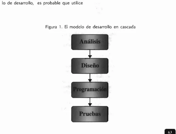 Figura  1.  El  modelo  de  desarrollo  en  cascada 