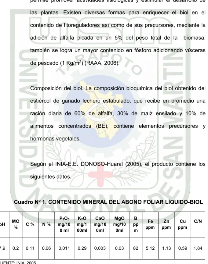 Cuadro Nº 1. CONTENIDO MINERAL DEL ABONO FOLIAR LÍQUIDO-BIOL 