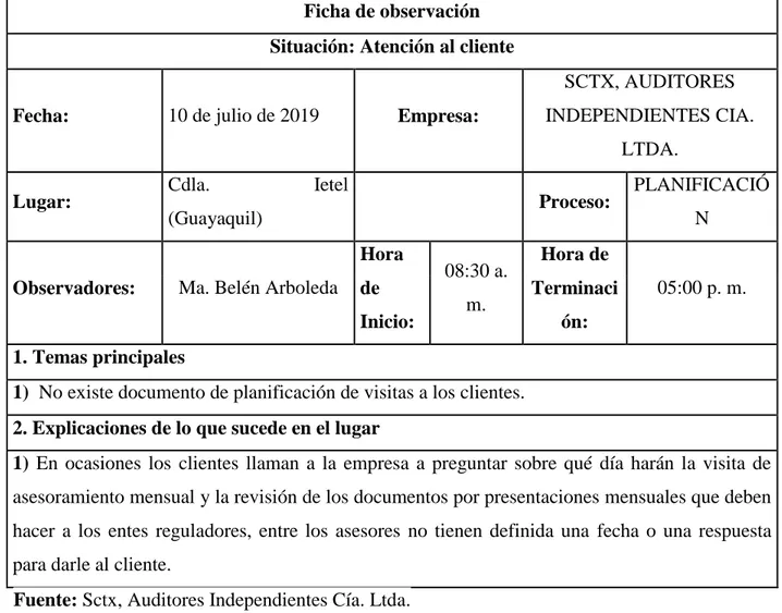 Tabla  7.  Ficha  de  observación  en  empresa  Sctx,  Auditores  Independientes  Cía
