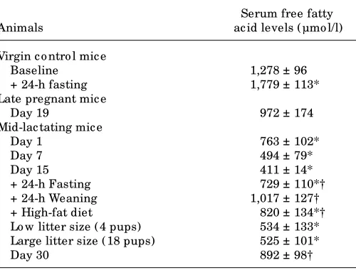 TABLE 1