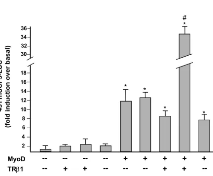 *Figure 3#
