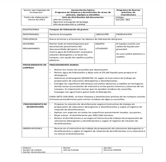 Figura 2 Modelo de estructura de un manual de procedimientos. Tomado de: Programa de buenas prácticas  de manufactura 