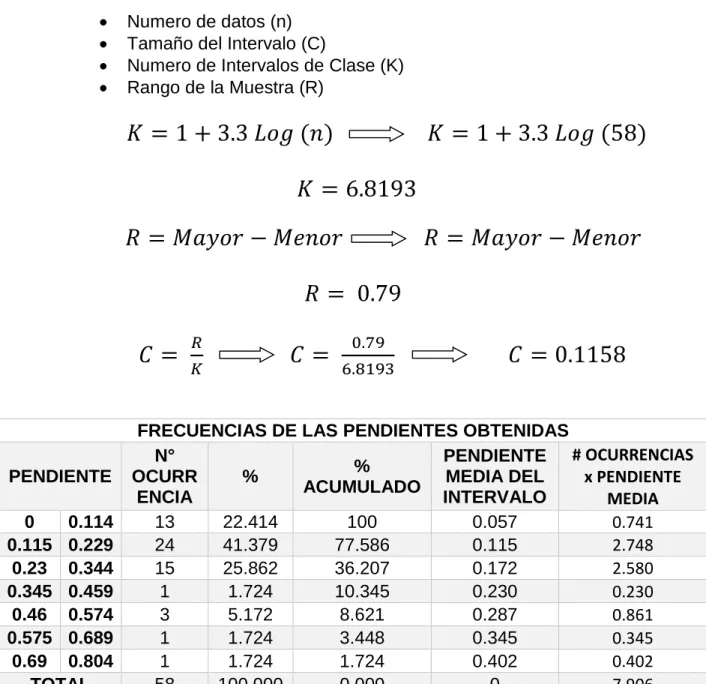 tabla que se muestra a continuación: 