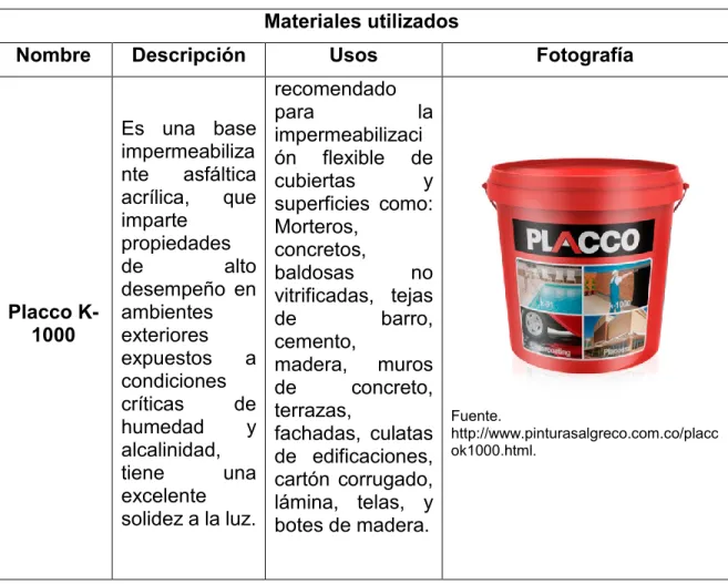 Tabla 1. Principales materiales utilizados durante la pasantía. 