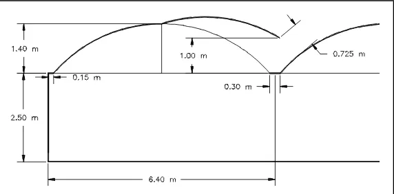 Fig V.10: Diferents combinacions d'obertures assajades amb els hivernacles multi-túnel.