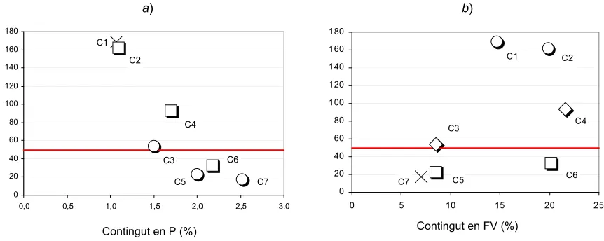 Figura 0.3-03: Temps total de flama (ttotal) de les formulacions de l’estudi d’optimització