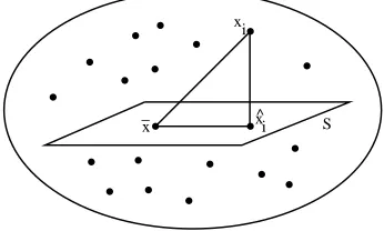 Figura 2.1: Projeccions de les dades sobre el subespai S