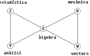 Figura 3.2: Gr`aﬁc de qualiﬁcacions en 5 mat`eries