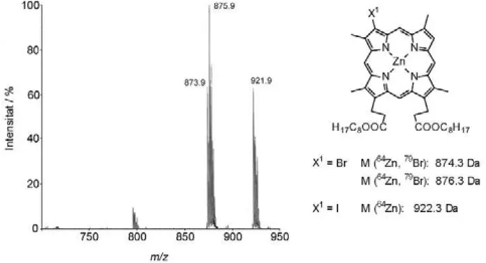 Figura 5.19. Espectre de masses MALDI-TOF del cru de la reacció de bescanvi d’halogen en la mescla de compostos Zn-23a+Zn-23b