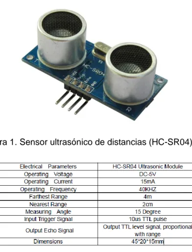 Figura 1. Sensor ultrasónico de distancias (HC-SR04). [1] 