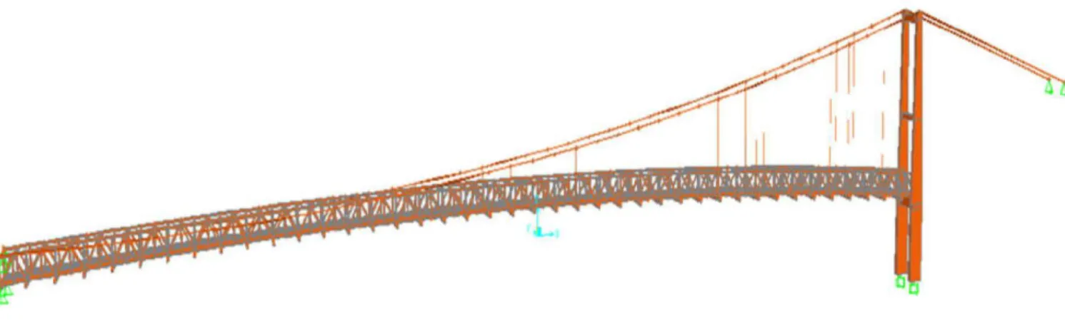 Fig. 01: Modelo Estructural del puente 