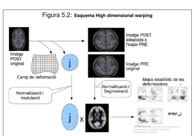 Figura 5.2: Esquema High dimensional warping