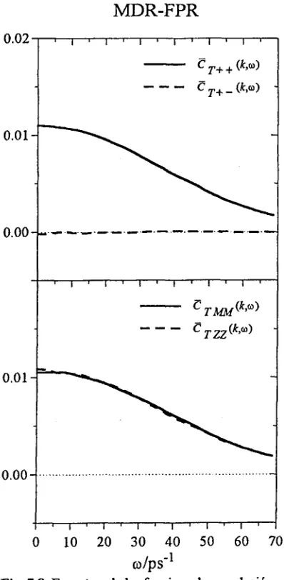 Fig. 7.7:  AZZÍ/) normalitzada (amb línia contínua) i1