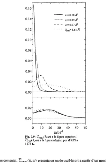 Fig.  7.9:  CTMM(k, co) a la figura superior i