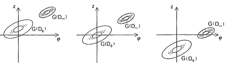 Figura  3.6:  Condicions d'existència  d'OH  — 1  en el cas  € >  0.