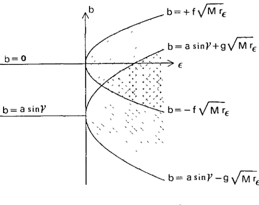 Figura  3.7:  Paràmetres  per  als quals  existeixen  OH — 1.