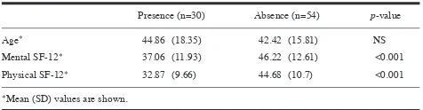 Table I. Variation in SF-12 scores in the presence/absence of FM (n=84).