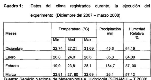 Cuadro 1:  Datos  del  clima  registrados  durante,  la  ejecución  del  experimento  (Diciembre del 2007 - marzo 2008) 