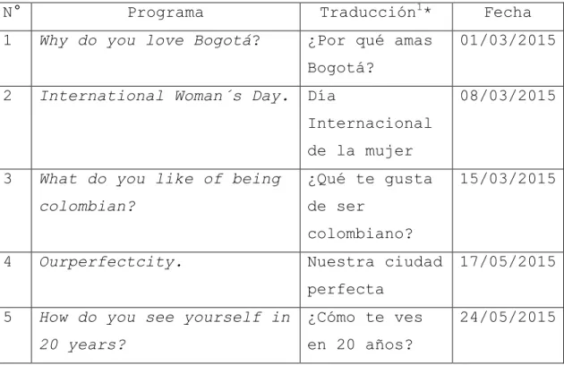 Tabla 1- Clasificación de programas 