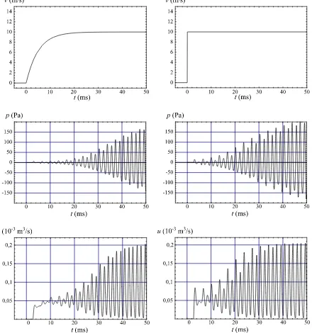 Figura 5.8: Comparació entre els models d’activació lenta i ràpida 
