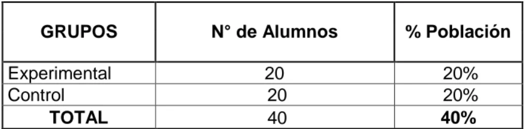 Cuadro 06: Muestra Grupo Experimental y Grupo Control          