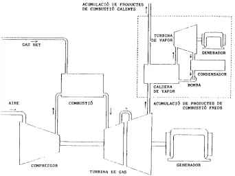Fig.1.- Combinació de turbines de gas i vapor. 