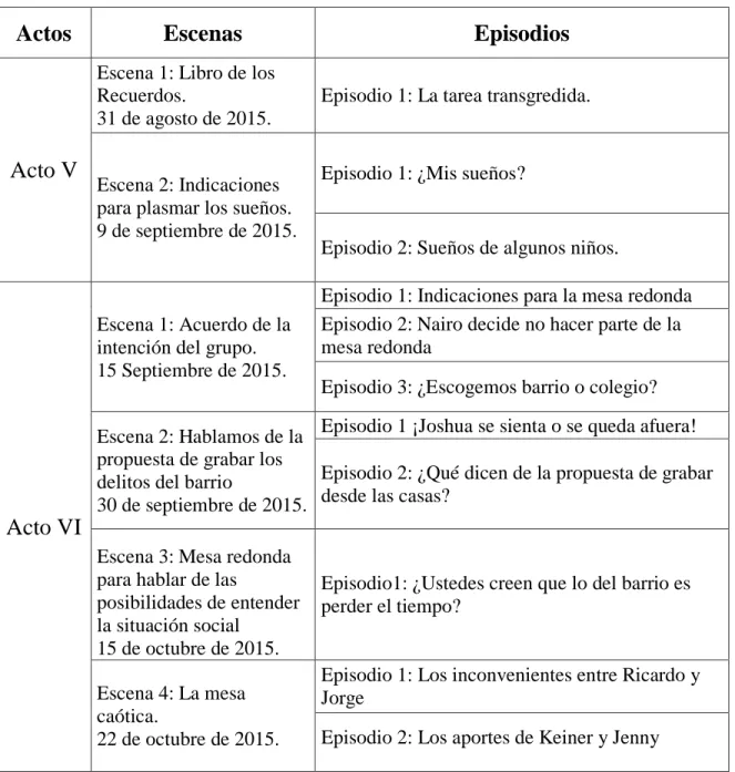 Tabla 1. Distribución de actos, escenas y episodios. 