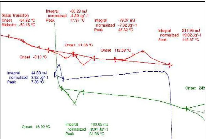 Figura 7.12 DRX. Espectro de difracció de raigs X per al polímer natiu PHA-L (línia blava) i per al polimer irradiat PHA-L (24 h UV) 