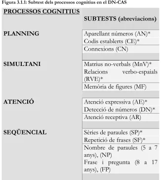 Figura 3.1.1: Subtest dels processos cognitius en el DN-CAS 