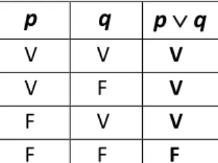 Tabla 3. Tabla de verdad de la disyunción. 