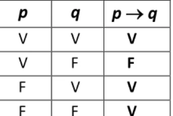 Tabla 4. Tabla de verdad del condicional. 
