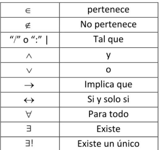 Tabla 8. Simbología. Elaboración propia. 